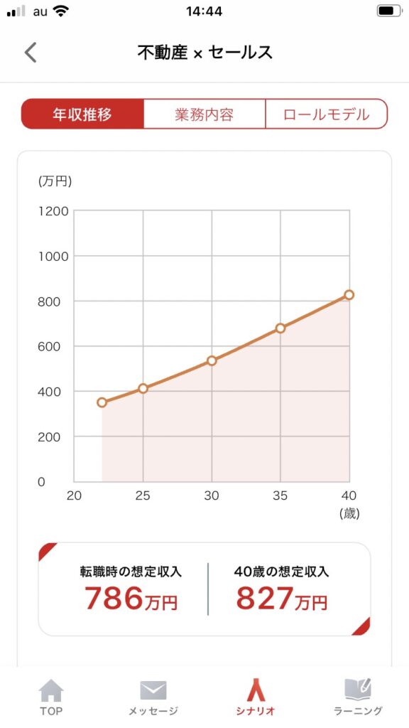 年収推移