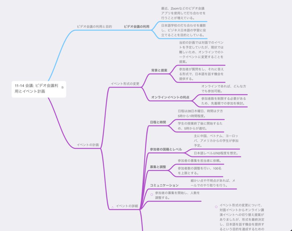 会議のマインドマップ