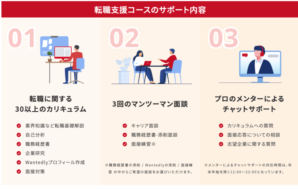 転職支援コースのサポート内容