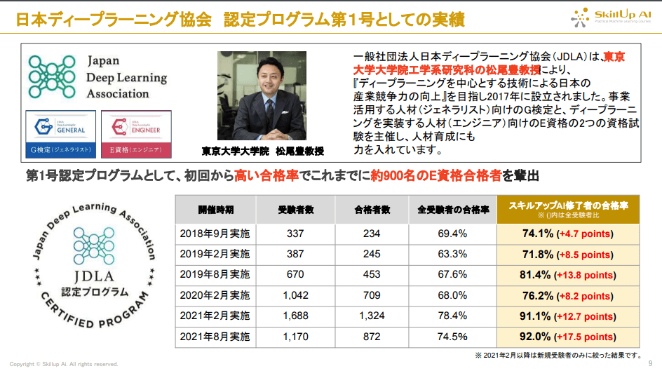 スキルアップAIの実績