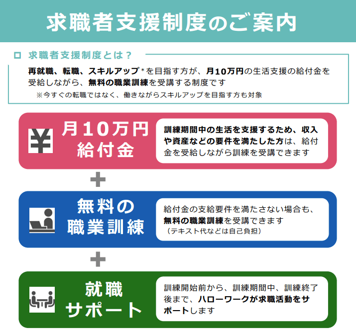 求職者支援制度の案内