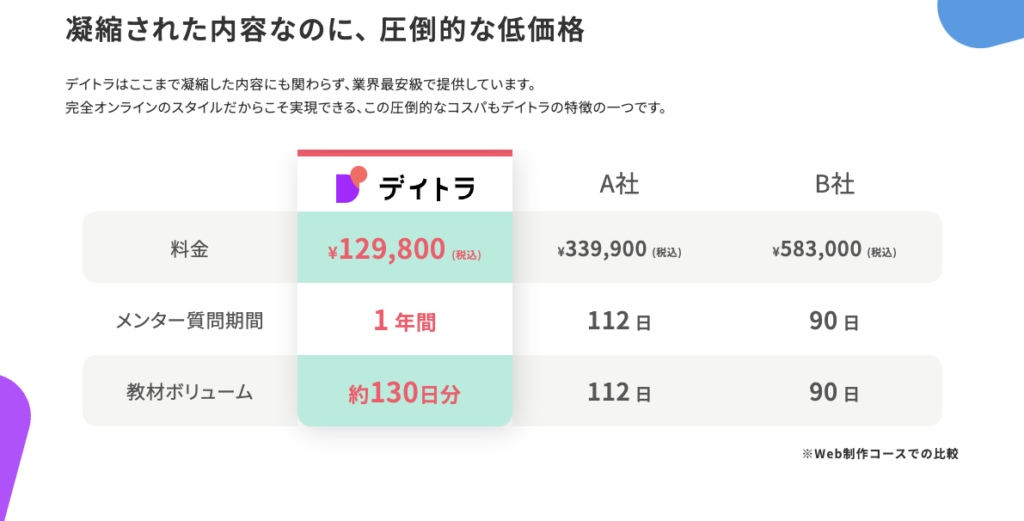 デイトラの料金