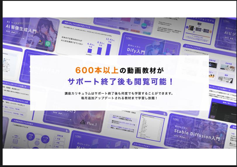 サポートの内容