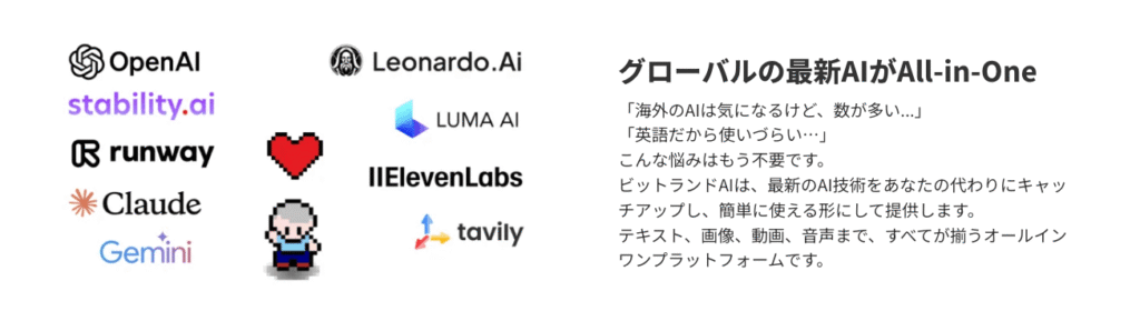 ビットランドAIが利用するAI機能
