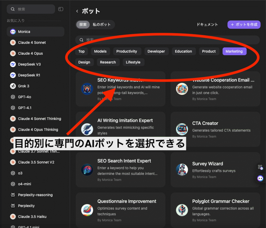 Monicaのダッシュボード