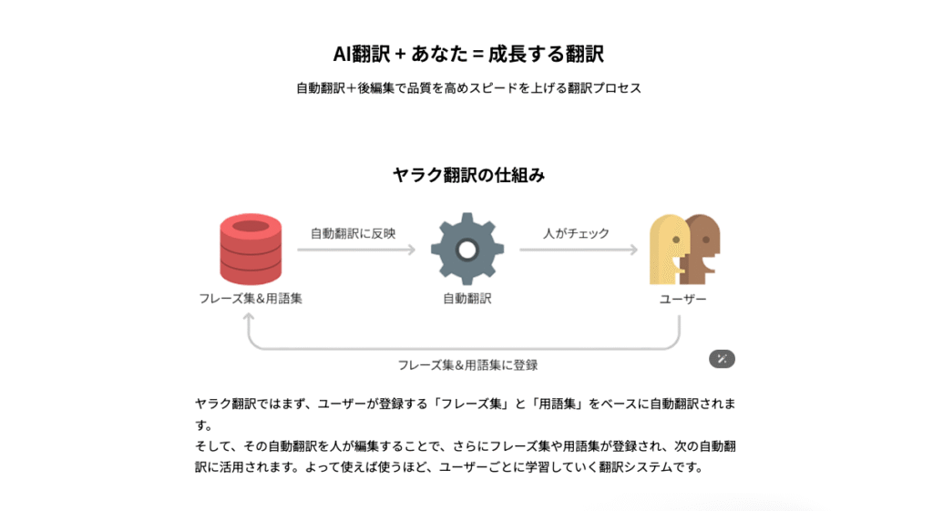 ヤラク翻訳の仕組み