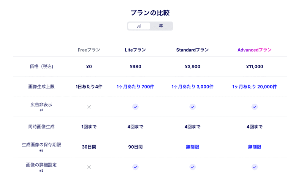 料金プラン表